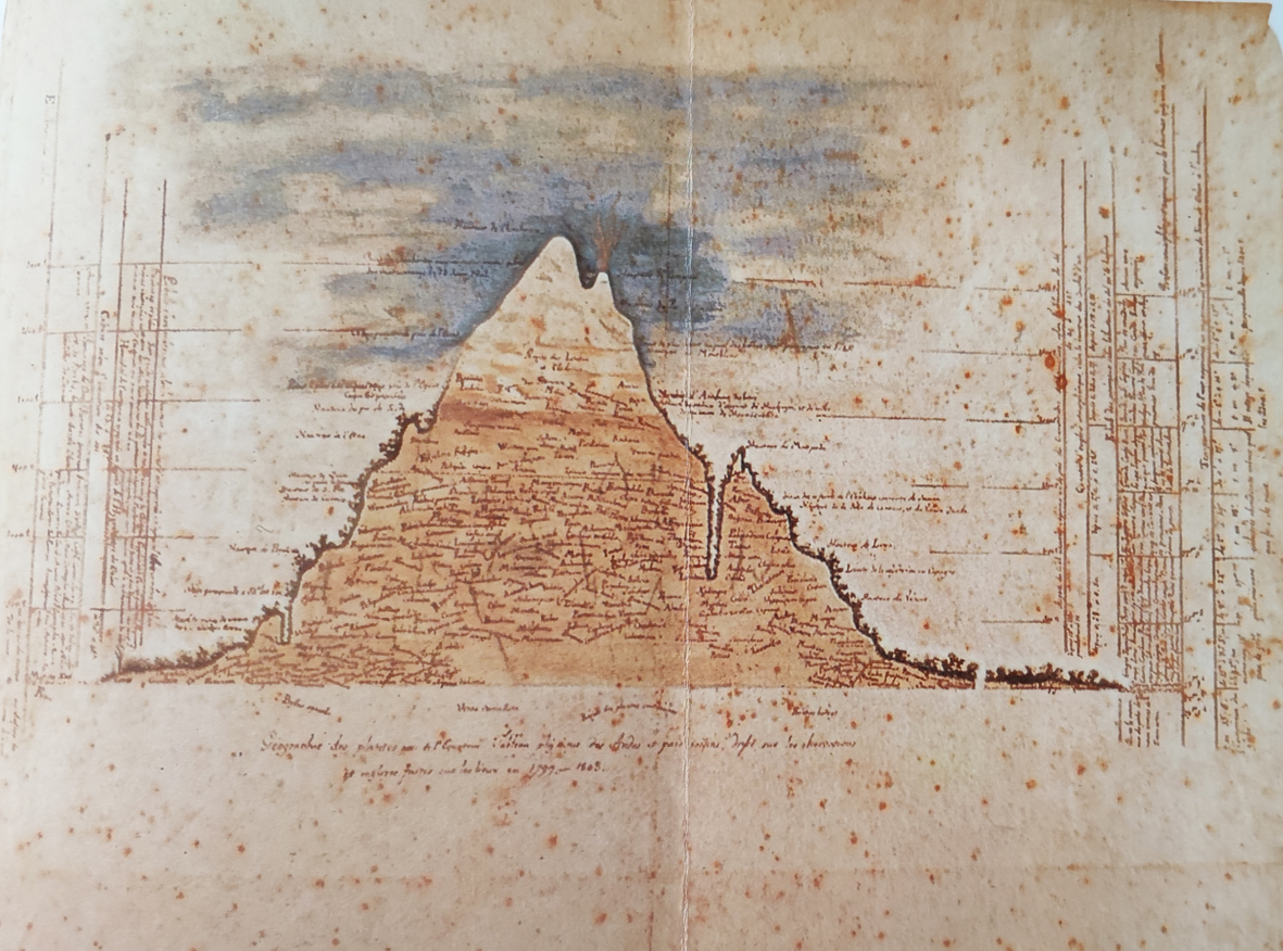 Der Chimborazo - Das wissenschaftliche Modell.jpg